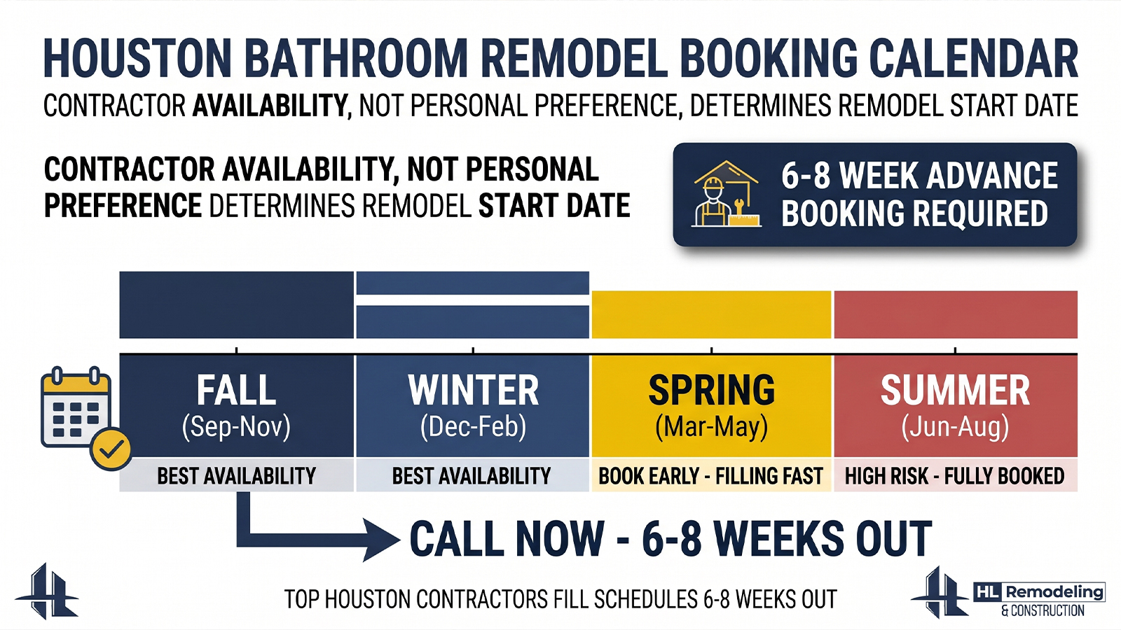 Contractor Availability Is the Real Timeline — Not the Calendar Contractor Availability Is the Real Timeline — Not the Calendar