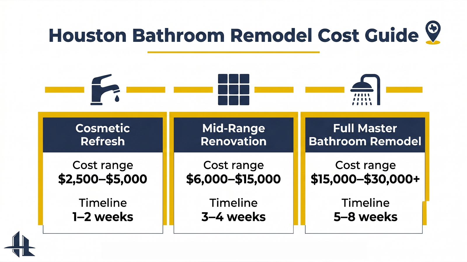 Houston Bathroom Remodel Cost Guide Houston Bathroom Remodel Cost Guide