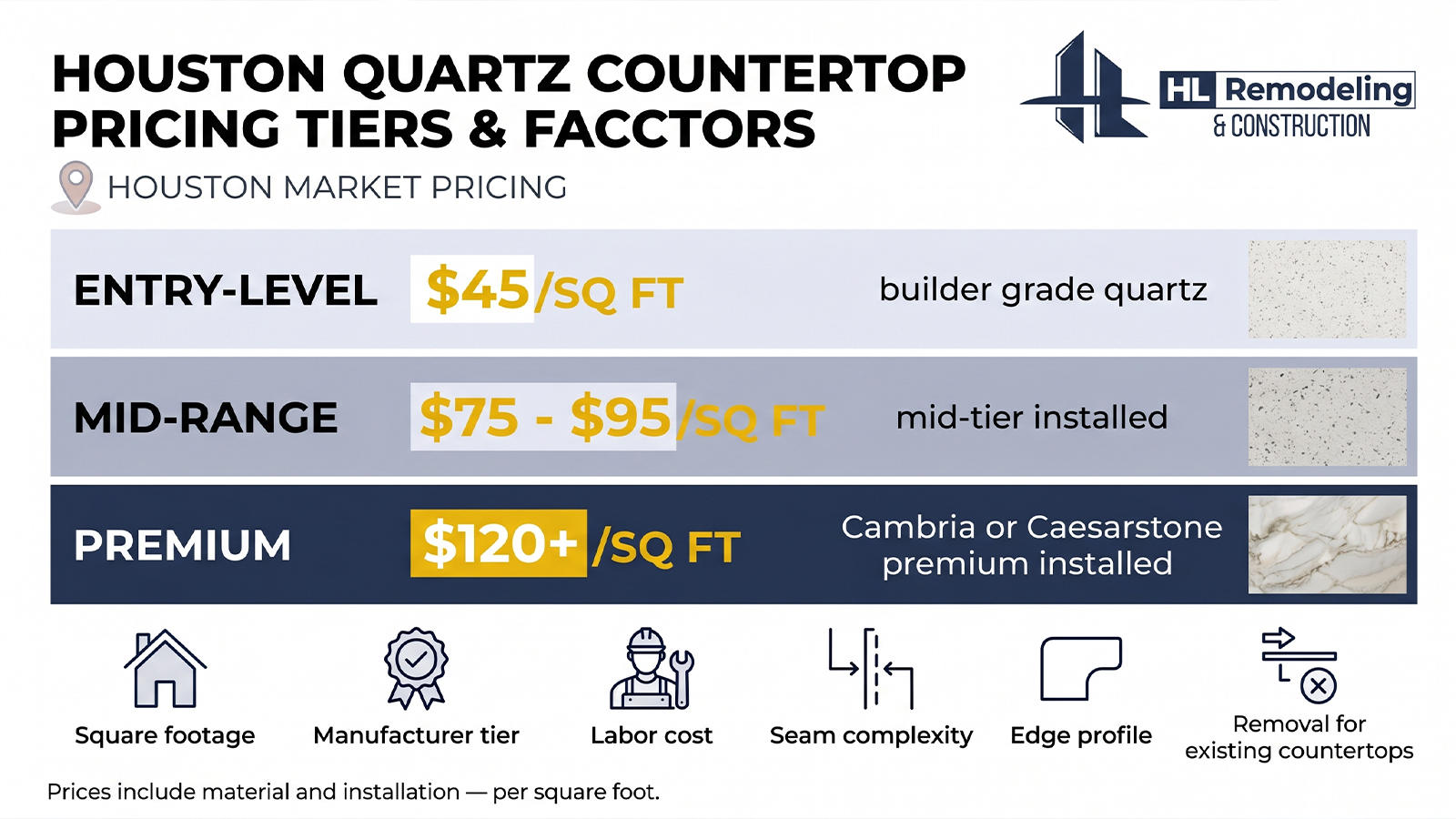 Houston Quartz Countertop Pricing Tiers