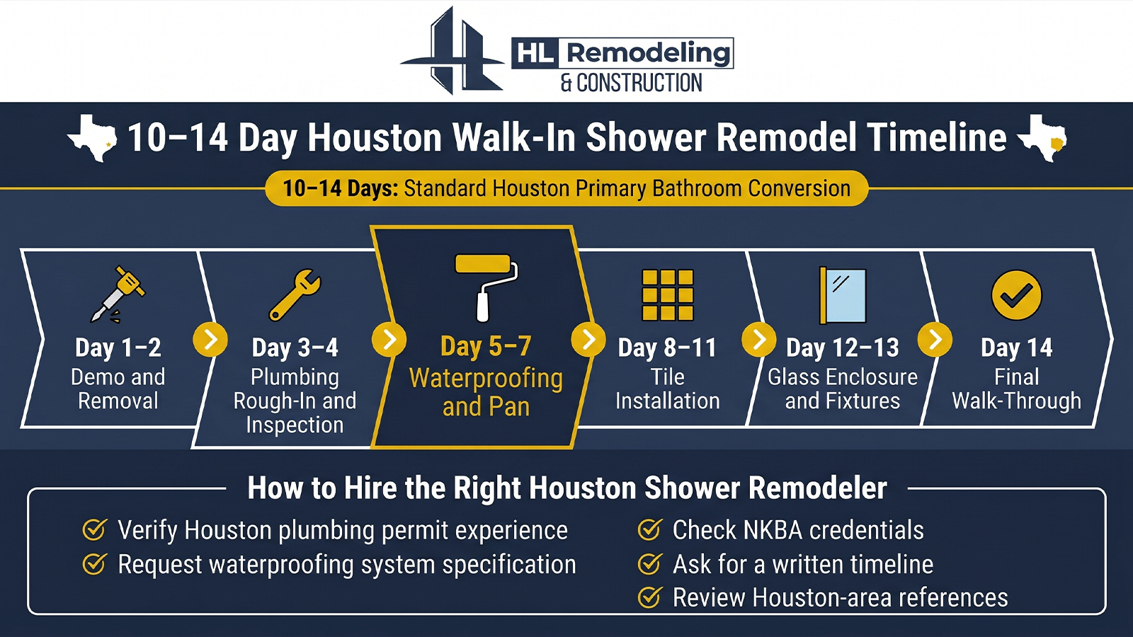 Houston Shower Remodel Timeline