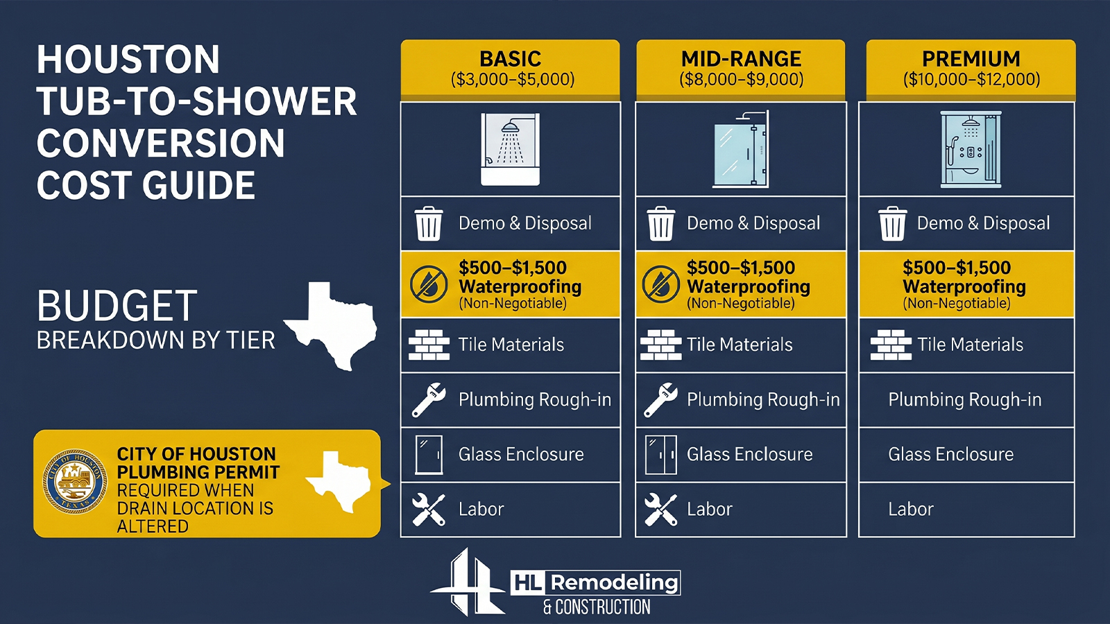 Houston Tub To Shower Conversion Cost Guide