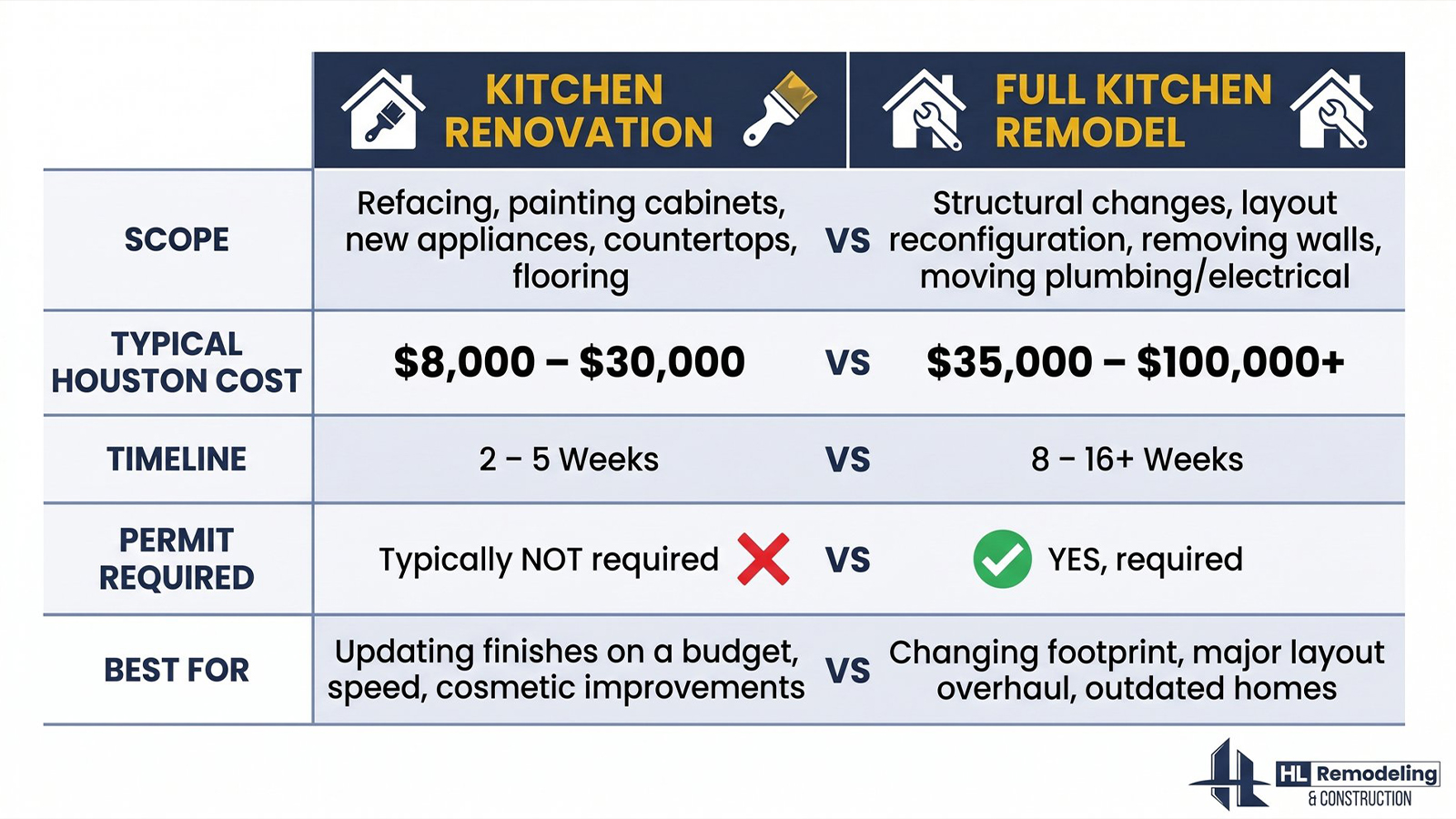 Kitchen Renovation vs Kitchen Remodel Kitchen Renovation vs Kitchen Remodel