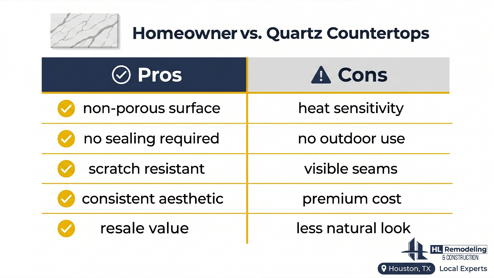 Pros and Cons of Quartz Countertops