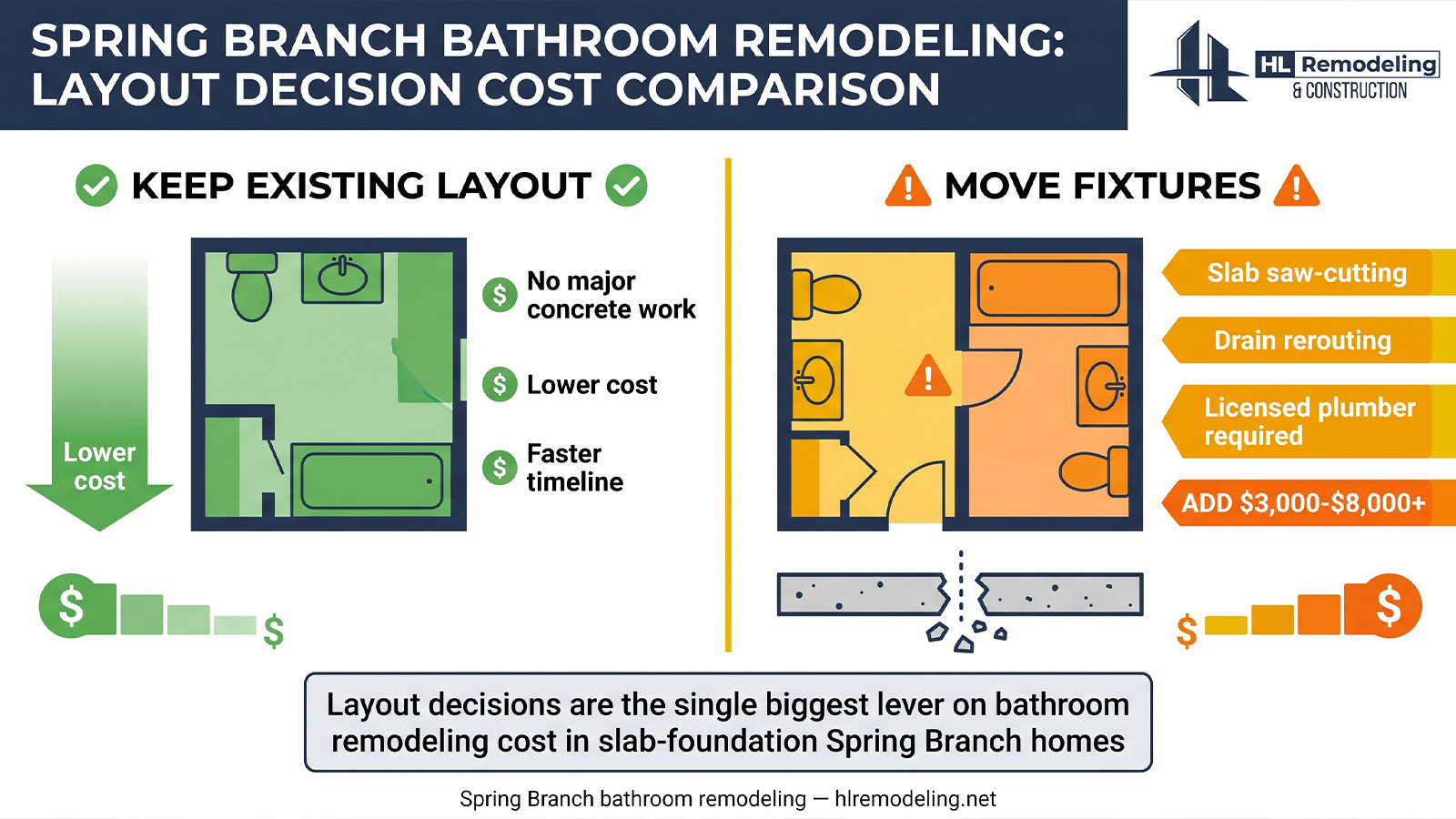 Bathroom Design and Layout Decisions That Shape Your Budget Bathroom Design and Layout Decisions That Shape Your Budget