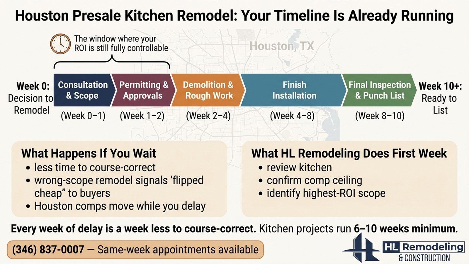 Houston Presale Kitchen Remodel Timeline Houston Presale Kitchen Remodel Timeline