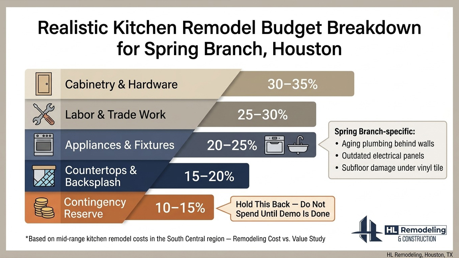 How to Set a Budget That Holds Up Through the Whole Project