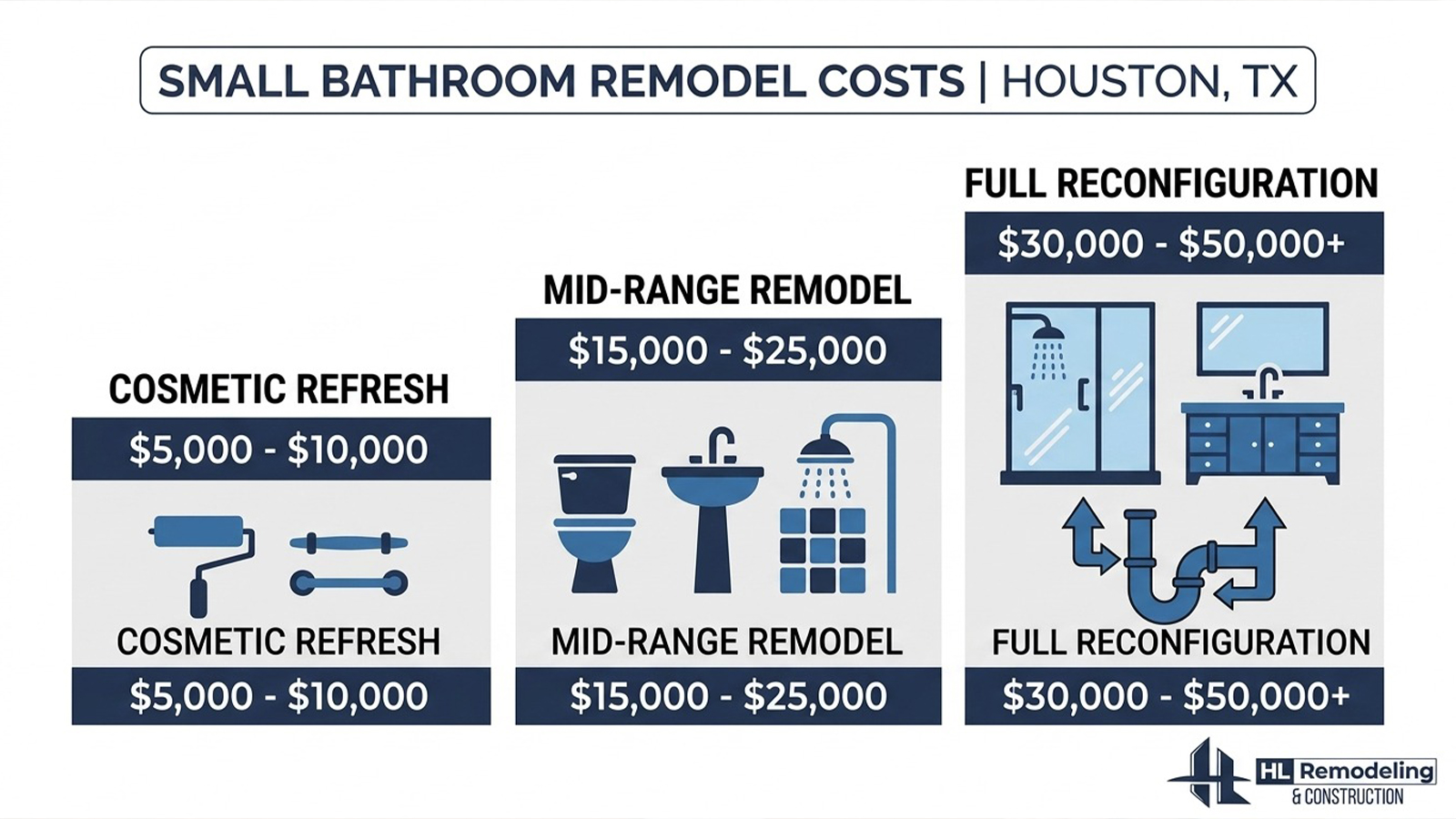 Small Bathroom Remodel Costs in Houston
