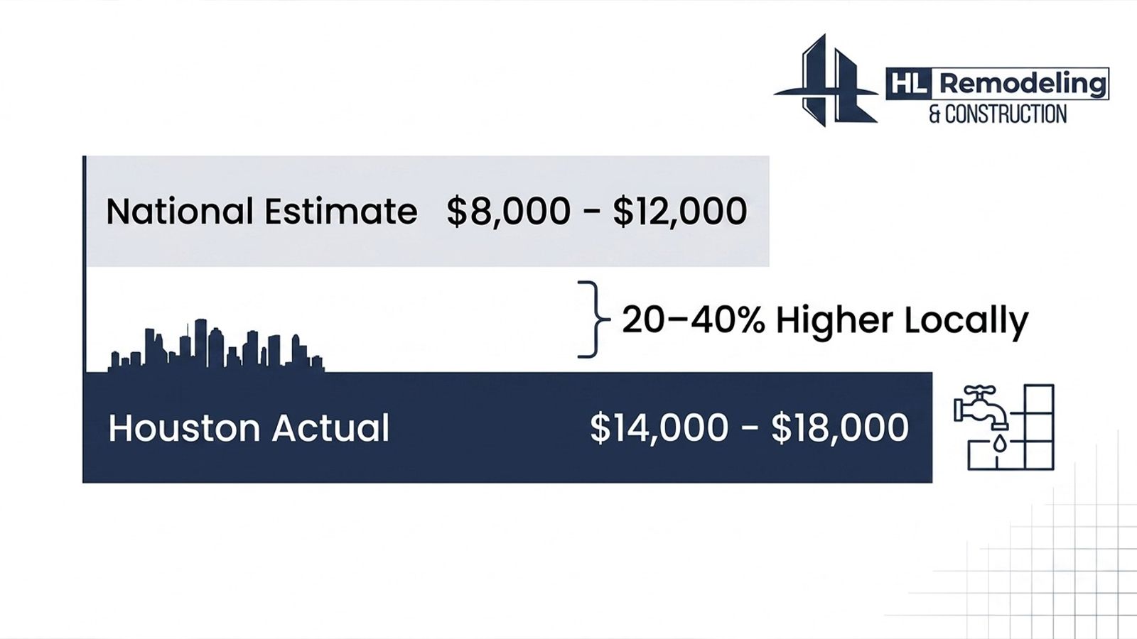 Why Houston bathroom costs don't match the numbers you found online