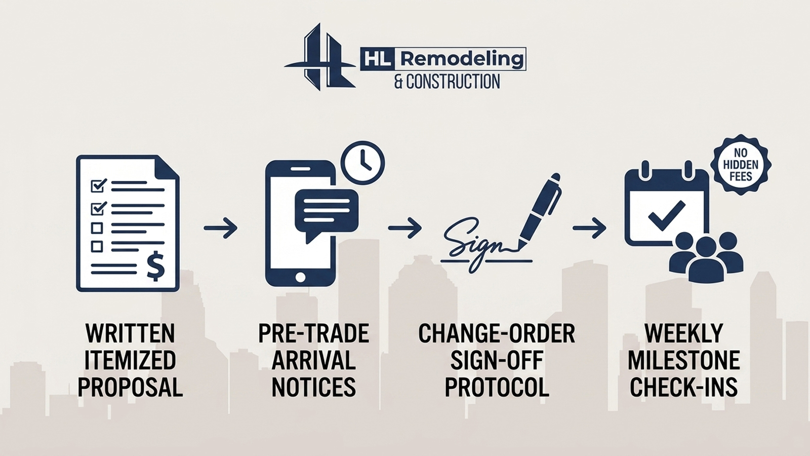 HL Remodeling Bathroom Remodeling Process