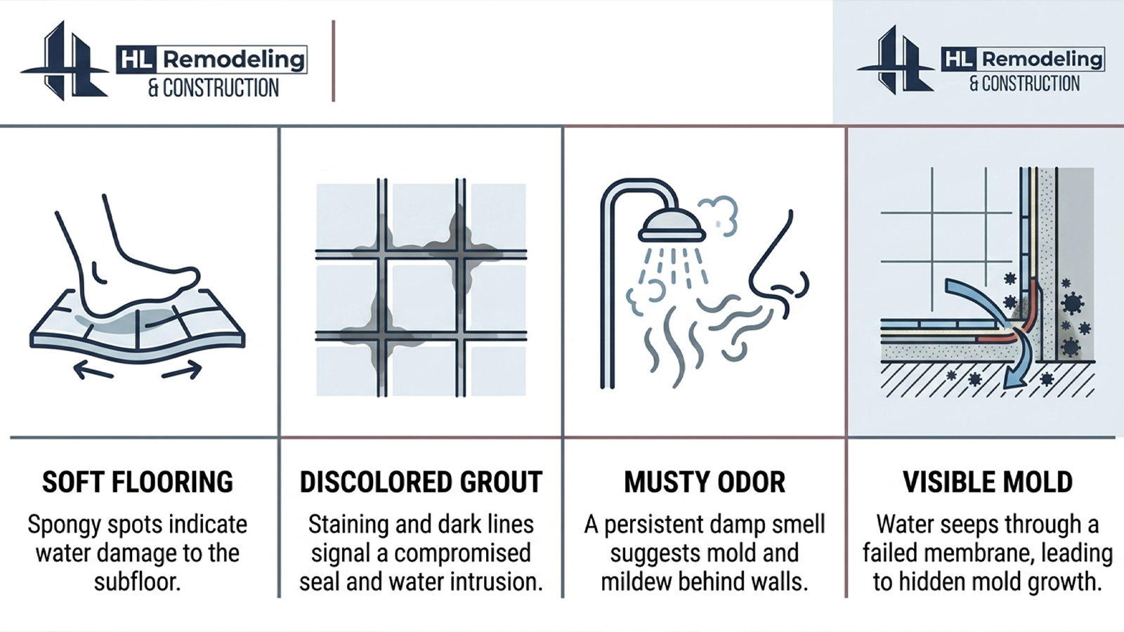 Infographic showing warning signs of improper bathroom waterproofing including mold and soft flooring Infographic showing warning signs of improper bathroom waterproofing including mold and soft flooring
