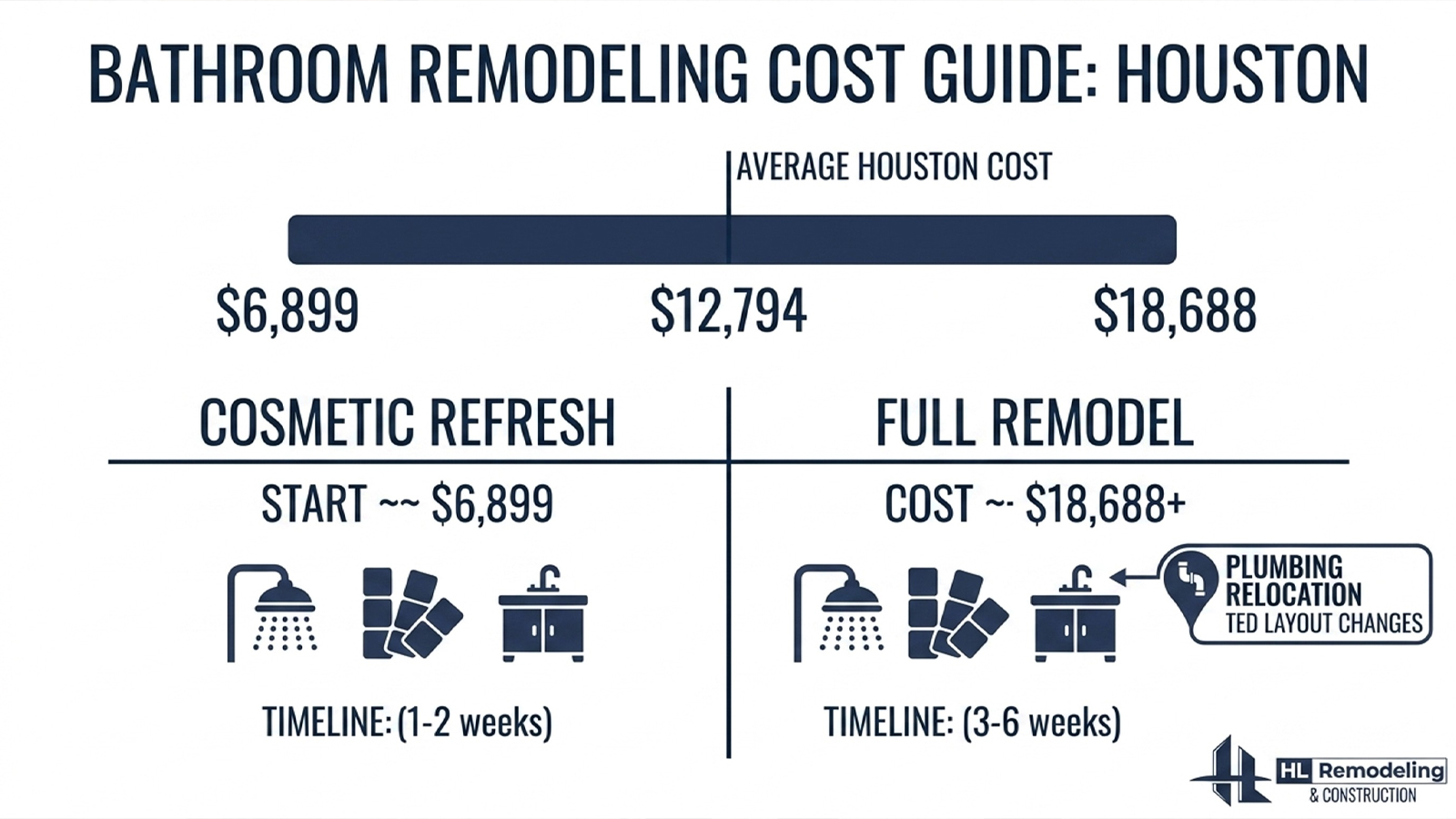 What a Bathroom Remodel Costs Near Westchase in Houston, TX What a Bathroom Remodel Costs Near Westchase in Houston, TX