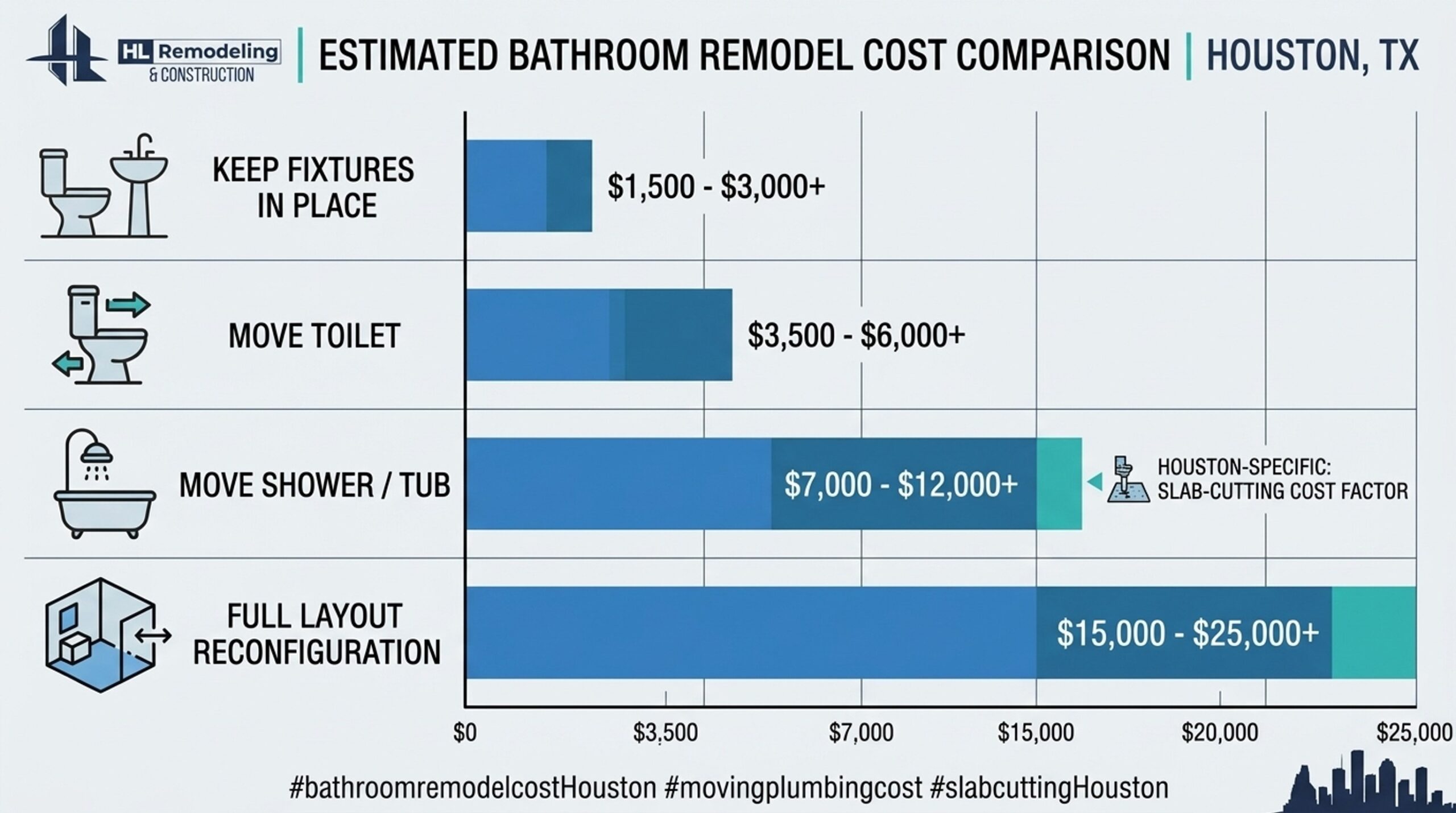 the real cost breakdown bathro.jpg the real cost breakdown bathroom.jpg